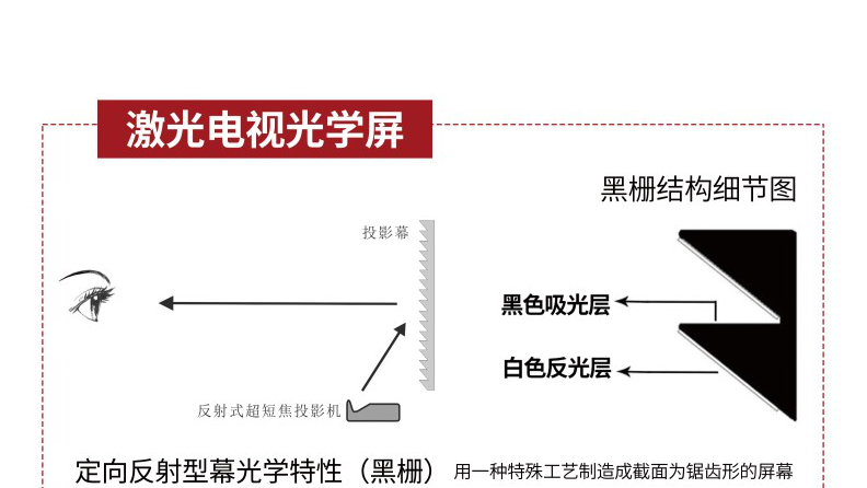 黑栅激光电视抗光幕效果怎么样？【南京尊龙凯时音响】