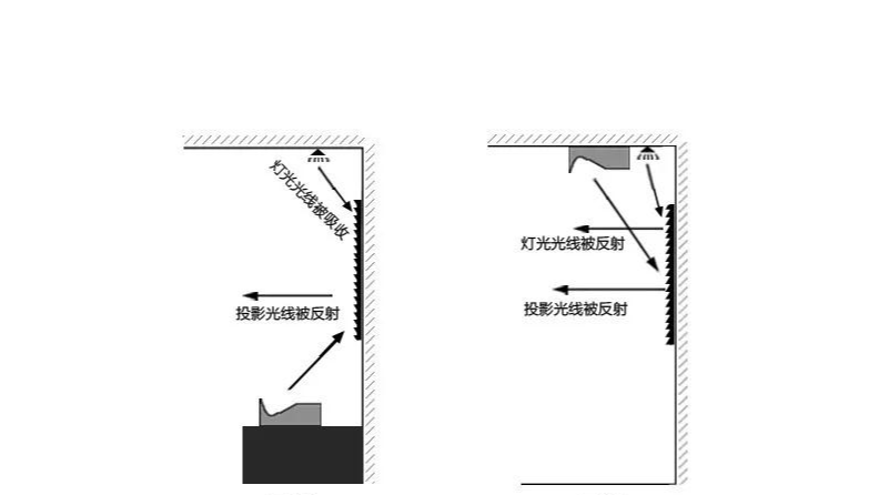 吊装激光电视抗光幕？只是安装方式的不同而已！【南京尊龙凯时音响】